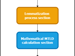 Basic structure