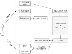 User-interface