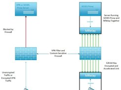 Example Use Case