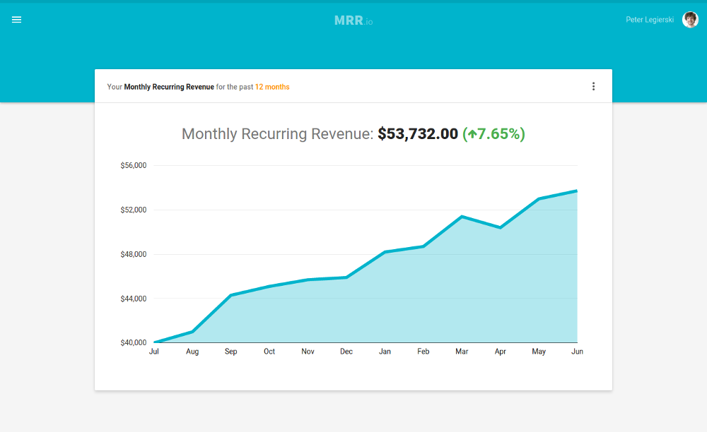 MRR.io Screenshot 1