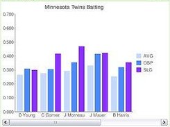 MLB Batting Stats Google Gadget