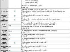 User specific setup screen