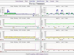 Device Summary