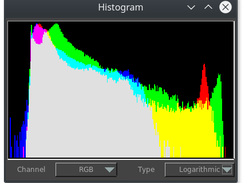 Histogram window