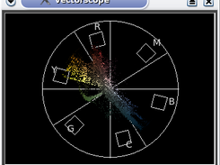 Vectorscope window