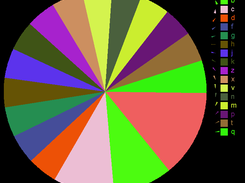 Circle Diagram