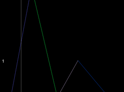 Linear Diagram