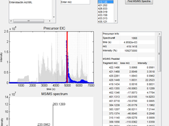 Main user interface of MS2Browser for visualization, pre-processing, and analysis of LC-MS/MS data