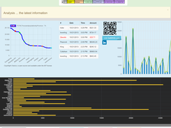 dashboard example