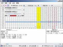 Use MSA2SNP to analyze clustalw alignments