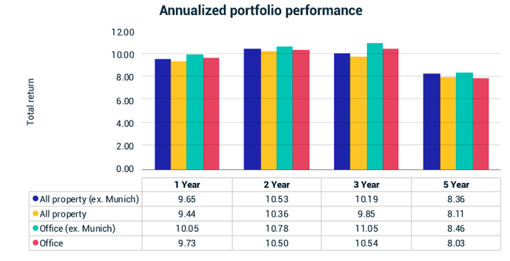 MSCI Real Estate Enterprise Analytics Screenshot 1