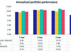 MSCI Real Estate Enterprise Analytics Screenshot 1