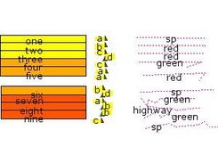 Map with themes, labels and symbols for lines and points