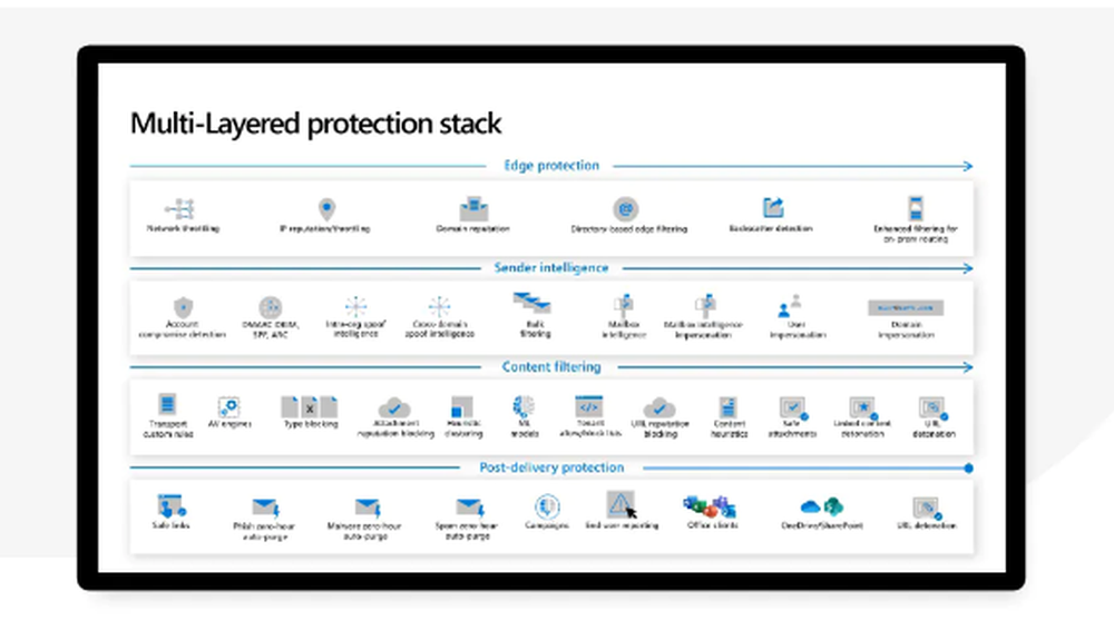 Microsoft Defender for Office 365 Screenshot 1