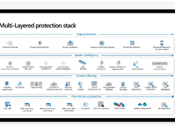 Microsoft Defender for Office 365 Screenshot 1