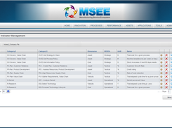 SLM Platform: the Performance Indicator Manager