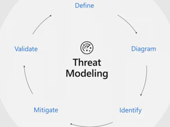 Microsoft Threat Modeling Tool Screenshot 1