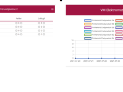 msg Plaut Smart Factory Platform Screenshot 1