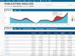 MSGL Integrated Software-Analysis