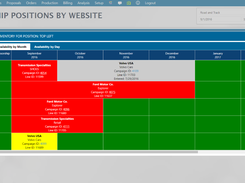 MSGL Integrated Software-Avalability