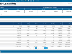 MSGL Integrated Software-Credit