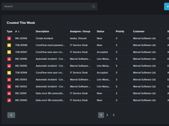 Night mode overview incidents