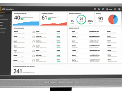 MSP Anywhere-Dashboard