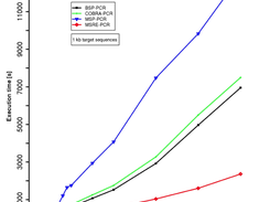 MSP-HTPrimer benchmark