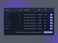 Choose components to back up Once you are logged in, the Microsoft 365 or Google Workspace Backup dashboard is accessed, where you can select and manage all necessary components.