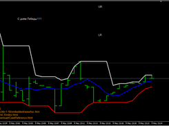 Excel calculation as MT4 indicator