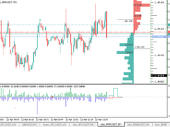Real-time charting in MT5