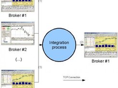 fx-at.net - Trading Architecture
