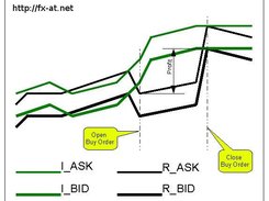 fx-at.net - Buy System