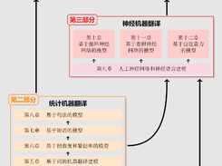 MTBook Screenshot 1