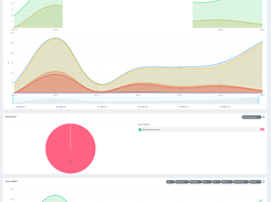 MTCaptcha Dashboard