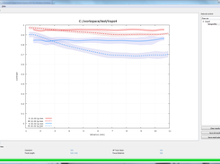 Lens style MTF chart showing contrast across the field at user-selectable resolutions