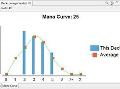 mana curve view