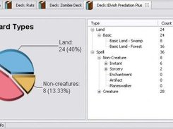 card types chart