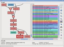 History graph window showing branch colour coding key.