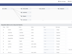 Data model