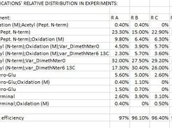 Pullout Efficiency Calculation for varNt labelled terminal query