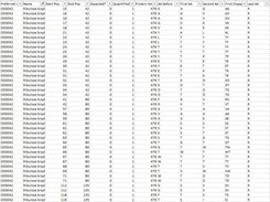 muda.pl output masterfile - positions, cleavage windows