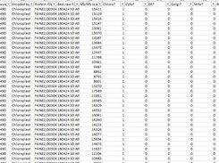 muda.pl output masterfile - GO annotations, MEROPS and gene assignments