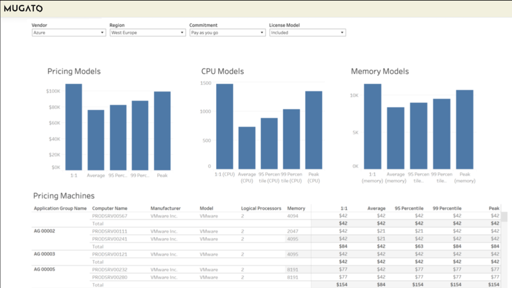 Mugato SaaS Screenshot 1