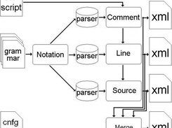 Diagram 1: MuLanPa transferes source-scripts into xml