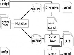 Diagram 2: C/C++ compiler-switches result in variants