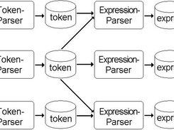 Diagram 5: Parsers combine tokens to expressions