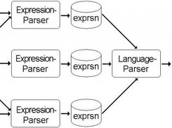 Diagram 6: Parsers combine expressions to a result-tree