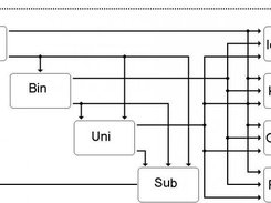 Diagram 3: Scripted parsers translate different languages