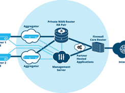 Turnium SD-WAN Screenshot 1